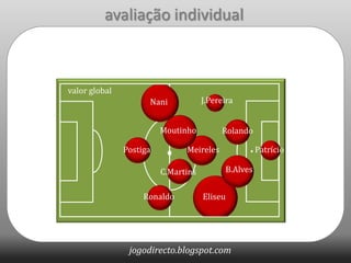 avaliação individualJ.PereiraNaniMoutinhoRolandoPatrícioPostigaMeirelesB.AlvesC.MartinsEliseuRonaldo