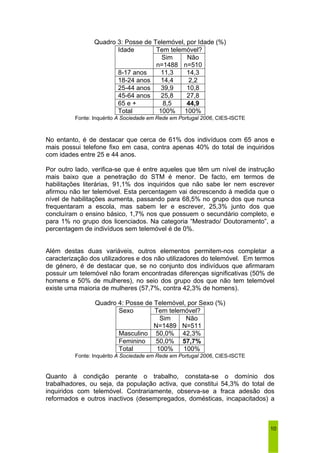 10 
Quadro 3: Posse de Telemóvel, por Idade (%) 
Idade Tem telemóvel? 
Sim 
n=1488 
Não 
n=510 
8-17 anos 11,3 14,3 
18-24 anos 14,4 2,2 
25-44 anos 39,9 10,8 
45-64 anos 25,8 27,8 
65 e + 8,5 44,9 
Total 100% 100% 
Fonte: Inquérito A Sociedade em Rede em Portugal 2006, CIES-ISCTE 
No entanto, é de destacar que cerca de 61% dos indivíduos com 65 anos e 
mais possui telefone fixo em casa, contra apenas 40% do total de inquiridos 
com idades entre 25 e 44 anos. 
Por outro lado, verifica-se que é entre aqueles que têm um nível de instrução 
mais baixo que a penetração do STM é menor. De facto, em termos de 
habilitações literárias, 91,1% dos inquiridos que não sabe ler nem escrever 
afirmou não ter telemóvel. Esta percentagem vai decrescendo à medida que o 
nível de habilitações aumenta, passando para 68,5% no grupo dos que nunca 
frequentaram a escola, mas sabem ler e escrever, 25,3% junto dos que 
concluíram o ensino básico, 1,7% nos que possuem o secundário completo, e 
para 1% no grupo dos licenciados. Na categoria “Mestrado/ Doutoramento”, a 
percentagem de indivíduos sem telemóvel é de 0%. 
Além destas duas variáveis, outros elementos permitem-nos completar a 
caracterização dos utilizadores e dos não utilizadores do telemóvel. Em termos 
de género, é de destacar que, se no conjunto dos indivíduos que afirmaram 
possuir um telemóvel não foram encontradas diferenças significativas (50% de 
homens e 50% de mulheres), no seio dos grupo dos que não tem telemóvel 
existe uma maioria de mulheres (57,7%, contra 42,3% de homens). 
Quadro 4: Posse de Telemóvel, por Sexo (%) 
Sexo Tem telemóvel? 
Sim 
N=1489 
Não 
N=511 
Masculino 50,0% 42,3% 
Feminino 50,0% 57,7% 
Total 100% 100% 
Fonte: Inquérito A Sociedade em Rede em Portugal 2006, CIES-ISCTE 
Quanto à condição perante o trabalho, constata-se o domínio dos 
trabalhadores, ou seja, da população activa, que constitui 54,3% do total de 
inquiridos com telemóvel. Contrariamente, observa-se a fraca adesão dos 
reformados e outros inactivos (desempregados, domésticas, incapacitados) a 
 