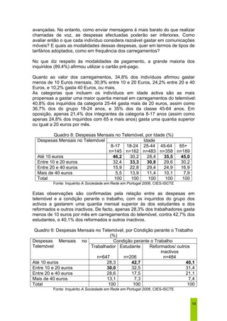 avançadas. No entanto, como enviar mensagens é mais barato do que realizar 
chamadas de voz, as despesas efectuadas poderão ser inferiores. Como 
avaliar então o que cada indivíduo considera razoável gastar em comunicações 
móveis? E quais as modalidades dessas despesas, quer em termos de tipos de 
tarifários adoptados, como em frequência dos carregamentos? 
No que diz respeito às modalidades de pagamento, a grande maioria dos 
inquiridos (89,4%) afirmou utilizar o cartão pré-pago. 
Quanto ao valor dos carregamentos, 34,8% dos indivíduos afirmou gastar 
menos de 10 Euros mensais, 30,9% entre 10 e 20 Euros, 24,2% entre 20 e 40 
Euros, e 10,2% gasta 40 Euros, ou mais. 
As categorias que incluem os indivíduos em idade activa são as mais 
propensas a gastar uma maior quantia mensal em carregamentos do telemóvel: 
40,8% dos inquiridos da categoria 25-44 gasta mais de 20 euros, assim como 
36,7% dos do grupo 18-24 anos, e 35% dos da classe 45-64 anos. Em 
oposição, apenas 21,4% dos integrantes da categoria 8-17 anos (assim como 
apenas 24,8% dos inquiridos com 65 e mais anos) gasta uma quantia superior 
ou igual a 20 euros por mês. 
14 
Quadro 8: Despesas Mensais no Telemóvel, por Idade (%) 
Despesas Mensais no Telemóvel Idade 
8-17 
n=145 
18-24 
n=162 
25-44 
n=483 
45-64 
n=358 
65+ 
n=189 
Até 10 euros 46,2 30,2 28,4 35,5 45,0 
Entre 10 e 20 euros 32,4 33,3 30,8 29,6 30,2 
Entre 20 e 40 euros 15,9 22,8 29,4 24,9 16,9 
Mais de 40 euros 5,5 13,9 11,4 10,1 7,9 
Total 100 100 100 100 100 
Fonte: Inquérito A Sociedade em Rede em Portugal 2006, CIES-ISCTE 
Estas observações são confirmadas pela relação entre as despesas em 
telemóvel e a condição perante o trabalho, com os inquiridos do grupo dos 
activos a gastarem uma quantia mensal superior às dos estudantes e dos 
reformados e outros inactivos. De facto, apenas 28,3% dos trabalhadores gasta 
menos de 10 euros por mês em carregamentos do telemóvel, contra 42,7% dos 
estudantes, e 40,1% dos reformados e outros inactivos. 
Quadro 9: Despesas Mensais no Telemóvel, por Condição perante o Trabalho 
(%) 
Despesas Mensais no Condição perante o Trabalho 
Telemóvel Trabalhador 
n=647 
Estudante 
n=206 
Reformados/ outros 
inactivos 
n=484 
Até 10 euros 28,3 42,7 40,1 
Entre 10 e 20 euros 30,0 32,5 31,4 
Entre 20 e 40 euros 28,6 17,5 21,1 
Mais de 40 euros 13,1 7,3 7,4 
Total 100 100 100 
Fonte: Inquérito A Sociedade em Rede em Portugal 2006, CIES-ISCTE 
 