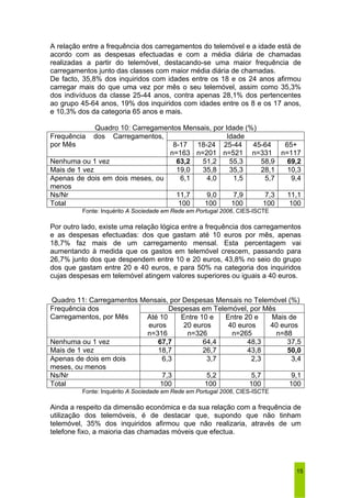 A relação entre a frequência dos carregamentos do telemóvel e a idade está de 
acordo com as despesas efectuadas e com a média diária de chamadas 
realizadas a partir do telemóvel, destacando-se uma maior frequência de 
carregamentos junto das classes com maior média diária de chamadas. 
De facto, 35,8% dos inquiridos com idades entre os 18 e os 24 anos afirmou 
carregar mais do que uma vez por mês o seu telemóvel, assim como 35,3% 
dos indivíduos da classe 25-44 anos, contra apenas 28,1% dos pertencentes 
ao grupo 45-64 anos, 19% dos inquiridos com idades entre os 8 e os 17 anos, 
e 10,3% dos da categoria 65 anos e mais. 
15 
Quadro 10: Carregamentos Mensais, por Idade (%) 
Frequência dos Carregamentos, Idade 
por Mês 8-17 
n=163 
18-24 
n=201 
25-44 
n=521 
45-64 
n=331 
65+ 
n=117 
Nenhuma ou 1 vez 63,2 51,2 55,3 58,9 69,2 
Mais de 1 vez 19,0 35,8 35,3 28,1 10,3 
Apenas de dois em dois meses, ou 
menos 
6,1 4,0 1,5 5,7 9,4 
Ns/Nr 11,7 9,0 7,9 7,3 11,1 
Total 100 100 100 100 100 
Fonte: Inquérito A Sociedade em Rede em Portugal 2006, CIES-ISCTE 
Por outro lado, existe uma relação lógica entre a frequência dos carregamentos 
e as despesas efectuadas: dos que gastam até 10 euros por mês, apenas 
18,7% faz mais de um carregamento mensal. Esta percentagem vai 
aumentando à medida que os gastos em telemóvel crescem, passando para 
26,7% junto dos que despendem entre 10 e 20 euros, 43,8% no seio do grupo 
dos que gastam entre 20 e 40 euros, e para 50% na categoria dos inquiridos 
cujas despesas em telemóvel atingem valores superiores ou iguais a 40 euros. 
Quadro 11: Carregamentos Mensais, por Despesas Mensais no Telemóvel (%) 
Frequência dos Despesas em Telemóvel, por Mês 
Carregamentos, por Mês Até 10 
euros 
n=316 
Entre 10 e 
20 euros 
n=326 
Entre 20 e 
40 euros 
n=265 
Mais de 
40 euros 
n=88 
Nenhuma ou 1 vez 67,7 64,4 48,3 37,5 
Mais de 1 vez 18,7 26,7 43,8 50,0 
Apenas de dois em dois 
6,3 3,7 2,3 3,4 
meses, ou menos 
Ns/Nr 7,3 5,2 5,7 9,1 
Total 100 100 100 100 
Fonte: Inquérito A Sociedade em Rede em Portugal 2006, CIES-ISCTE 
Ainda a respeito da dimensão económica e da sua relação com a frequência de 
utilização dos telemóveis, é de destacar que, supondo que não tinham 
telemóvel, 35% dos inquiridos afirmou que não realizaria, através de um 
telefone fixo, a maioria das chamadas móveis que efectua. 
 