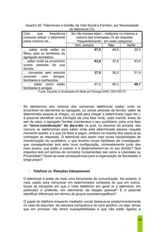 25 
Quadro 20: Telemóveis e Gestão da Vida Social e Familiar, por Necessidade 
do telemóvel (%) 
Se não tivesse telem., realizaria na mesma a 
maioria das chamadas (% da resposta 
“frequentemente”, em cada categoria) 
Com que frequência 
costuma utilizar o telemóvel 
pelos motivos de... 
Sim, sempre Não Ns/Nr 
... saber onde estão os 
filhos, pais ou familiares do 
agregado doméstico 
47,5 40,5 39,3 
... saber onde se encontram 
outras pessoas da sua 
família 
43,9 37,4 43,4 
... conversar sem assunto 
concreto com amigos, 
familiares e conhecidos 
37,0 36,0 31,9 
. ... saber como estão 
familiares e amigos 
47,0 46,3 48,7 
Fonte: Inquérito A Sociedade em Rede em Portugal 2006, CIES-ISCTE 
Se atentarmos aos motivos das conversas telefónicas (saber onde se 
encontram os elementos do agregado, ou outras pessoas da família, saber se 
determinada pessoa já chegou, ou está para chegar a determinado lugar etc.), 
é possível identificar uma transição de uma fase onde, cada manhã, antes de 
sair de casa, o agregado familiar coordenava o seu quotidiano, para uma fase 
de “micro-coordenação” do dia-a-dia na qual, no decorrer da jornada, são 
comuns os telefonemas para saber onde está determinada pessoa naquele 
momento exacto, e o que irá fazer a seguir, embora na maioria dos casos já se 
conheçam as respostas. O telemóvel veio assim criar novas necessidades de 
monitorização do quotidiano, o que levanta novas hipóteses de investigação: 
que consequências terá esta nova configuração, nomeadamente junto dos 
mais jovens, que estão a crescer e a desenvolverem-se no seu âmbito? Que 
impactos terá em termos de conceitos fundamentais tais como a Liberdade ou 
Privacidade? Quais as suas consequências para a organização da Sociedade a 
longo prazo? 
ƒ Telefone vs. Relações Interpessoais 
O telemóvel é antes de mais uma ferramenta de comunicação. No entanto, é 
mais usado para comunicar em determinados contextos do que em outros. 
Quais as situações em que o meio telefónico em geral (e o telemóvel, em 
particular) é preferido, em detrimento da relação pessoal? E é possível 
identificar diferenças em termos de grupos sociodemográficos? 
O papel do telefone enquanto mediador social destaca-se predominantemente 
no caso de assuntos de natureza corriqueira e de cariz positivo, ou seja, temas 
que em princípio não ferem susceptibilidades e que não estão ligados a 
 