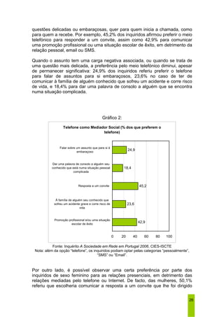 questões delicadas ou embaraçosas, quer para quem inicia a chamada, como 
para quem a recebe. Por exemplo, 45,2% dos inquiridos afirmou preferir o meio 
telefónico para responder a um convite, assim como 42,9% para comunicar 
uma promoção profissional ou uma situação escolar de êxito, em detrimento da 
relação pessoal, email ou SMS. 
Quando o assunto tem uma carga negativa associada, ou quando se trata de 
uma questão mais delicada, a preferência pelo meio telefónico diminui, apesar 
de permanecer significativa: 24,9% dos inquiridos referiu preferir o telefone 
para falar de assuntos para si embaraçosos, 23,6% no caso de ter de 
comunicar à família de alguém conhecido que sofreu um acidente e corre risco 
de vida, e 18,4% para dar uma palavra de consolo a alguém que se encontra 
numa situação complicada. 
26 
Gráfico 2: 
Telefone como Mediador Social (% dos que preferem o 
telefone) 
42,9 
24,9 
23,6 
45,2 
18,4 
0 20 40 60 80 100 
Falar sobre um assunto que para si é 
embaraçoso 
Dar uma palavra de consolo a alguém seu 
conhecido que está numa situação pessoal 
complicada 
Resposta a um convite 
À família de alguém seu conhecido que 
sofreu um acidente grave e corre risco de 
vida 
Promoção profissional e/ou uma situação 
escolar de êxito 
Fonte: Inquérito A Sociedade em Rede em Portugal 2006, CIES-ISCTE 
Nota: além da opção “telefone”, os inquiridos podiam optar pelas categorias “pessoalmente”, 
“SMS” ou “Email”. 
Por outro lado, é possível observar uma certa preferência por parte dos 
inquiridos de sexo feminino para as relações presenciais, em detrimento das 
relações mediadas pelo telefone ou Internet. De facto, das mulheres, 50,1% 
referiu que escolheria comunicar a resposta a um convite que lhe foi dirigido 
 