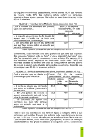 por alguém seu conhecido pessoalmente, contra apenas 44,2% dos homens. 
Do mesmo modo, 69% das mulheres referiu preferir ser contactado 
pessoalmente por alguém que quer falar sobre um assunto embaraçoso, contra 
65,9% dos homens. 
27 
Quadro 21: Telemóvel como Mediador Social, segundo o Sexo (%) 
Sexo (% da resposta 
“pessoalmente”, em cada 
categoria) 
Qual a maneira que escolheria em primeiro 
lugar para comunicar... 
Homens Mulheres 
... a resposta ao convite que lhe foi dirigido de 
alguém seu conhecido que vai fazer uma 
importante festa de comemoração 
44,2 50,1 
... ser contactado por alguém seu conhecido 
que quer falar consigo sobre um assunto que 
para si é embaraçoso 
65,9 69,0 
Fonte: Inquérito A Sociedade em Rede em Portugal 2006, CIES-ISCTE 
Similarmente, existe também uma certa preferência por parte dos inquiridos 
das categorias “casado/ união de facto” e “viúvo/ separado/ divorciado” pelas 
relações presenciais, quando comparados com os solteiros. Por exemplo, 81% 
dos indivíduos viúvos, separados ou divorciados (assim como 79,9% dos 
inquiridos casados ou residindo em união de facto) preferem dar uma palavra 
de consolo a alguém numa situação complicada pessoalmente, descendo esta 
percentagem para 70,8% no grupo dos solteiros. 
Quadro 22: Telemóvel como Mediador Social, segundo o Estado Civil (%) 
Estado Civil (% da resposta 
“pessoalmente”, em cada categoria) 
Qual a maneira que escolheria em 
primeiro lugar para comunicar... 
Solteiro Casado/ 
União de 
Facto 
Viúvo/ 
Separado/ 
Divorciado 
... à família de alguém seu conhecido 
que sofreu um acidente grave e corre 
risco de vida 
67,8 76,9 75,8 
... dar uma palavra de consolo a 
alguém seu conhecido que está numa 
situação pessoal complicada 
70,8 79,9 81,0 
... ser contactado por alguém seu 
conhecido que quer falar consigo 
sobre um assunto que para si é 
embaraçoso 
61,4 69,9 72,4 
Fonte: Inquérito A Sociedade em Rede em Portugal 2006, CIES-ISCTE 
Note-se que esta constatação está também ligada à categoria etária a que 
pertencem os inquiridos. O grupo dos solteiros inclui maioritariamente jovens, 
ou seja, indivíduos com um elevado grau de envolvimento na Sociedade das 
Comunicações Móveis, muito habituados (e propensos) a formas de mediação 
social electrónica. Já o grupo dos casados e os inquiridos viúvos, separados ou 
 