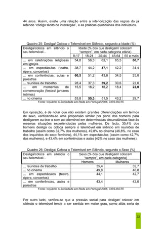 44 anos. Assim, existe uma relação entre a interiorização das regras do já 
referido “código tácito de interacção”, e as práticas quotidianas dos indivíduos. 
32 
Quadro 25: Desliga/ Coloca o Telemóvel em Silêncio, segundo a Idade (%) 
Idade (% dos que desligam/ colocam 
“sempre”, em cada categoria etária) 
Desliga/coloca em silêncio o 
seu telemóvel... 
8-17 18-24 25-44 45-64 65 e mais 
... em celebrações religiosas 
em igrejas 
54,8 56,3 62,1 65,5 66,7 
... em espectáculos (teatro, 
ópera, concertos) 
38,7 44,2 47,1 42,2 34,4 
... em conferências, aulas e 
palestras 
60,5 51,2 43,8 34,5 25,0 
... reuniões de trabalho 28,4 37,3 39,2 30,6 22,0 
... em momentos de 
comemoração (festas/ jantares 
íntimos) 
15,5 16,2 18,2 18,4 22,0 
... no cinema 53,8 55,3 51,5 43,2 29,7 
Fonte: Inquérito A Sociedade em Rede em Portugal 2006, CIES-ISCTE 
Em oposição, é de notar que não existem grandes diferenciações em termos 
de sexo, verificando-se uma propensão similar por parte dos homens para 
desligarem ou tirar o som ao telemóvel em determinadas circunstâncias face às 
mesmas situações experienciadas pelas mulheres. De facto, 35,4% dos 
homens desliga ou coloca sempre o telemóvel em silêncio em reuniões de 
trabalho (assim como 32,7% das mulheres), 49,8% no cinema (46,8%, no caso 
dos inquiridos do sexo feminino), 44,1% em espectáculos (assim como 42,7% 
das mulheres), e 43,4% em conferências e aulas (42% no caso das mulheres). 
Quadro 26: Desliga/ Coloca o Telemóvel em Silêncio, segundo o Sexo (%) 
Sexo (% dos que desligam/ colocam 
“sempre”, em cada categoria) 
Desliga/coloca em silêncio o 
seu telemóvel... 
Homens Mulheres 
... reuniões de trabalho 35,4 32,7 
... no cinema 49,8 46,8 
... em espectáculos (teatro, 
44,1 42,7 
ópera, concertos) 
... em conferências, aulas e 
palestras 
43,4 42,0 
Fonte: Inquérito A Sociedade em Rede em Portugal 2006, CIES-ISCTE 
Por outro lado, verifica-se que a pressão social para desligar/ colocar em 
silêncio o telemóvel tende a ser sentida em maior grau, como aliás seria de 
 