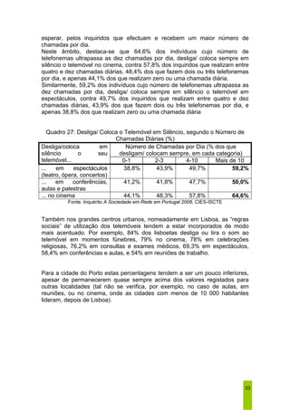 esperar, pelos inquiridos que efectuam e recebem um maior número de 
chamadas por dia. 
Neste âmbito, destaca-se que 64,6% dos indivíduos cujo número de 
telefonemas ultrapassa as dez chamadas por dia, desliga/ coloca sempre em 
silêncio o telemóvel no cinema, contra 57,8% dos inquiridos que realizam entre 
quatro e dez chamadas diárias, 48,4% dos que fazem dois ou três telefonemas 
por dia, e apenas 44,1% dos que realizam zero ou uma chamada diária. 
Similarmente, 59,2% dos indivíduos cujo número de telefonemas ultrapassa as 
dez chamadas por dia, desliga/ coloca sempre em silêncio o telemóvel em 
espectáculos, contra 49,7% dos inquiridos que realizam entre quatro e dez 
chamadas diárias, 43,9% dos que fazem dois ou três telefonemas por dia, e 
apenas 38,8% dos que realizam zero ou uma chamada diária 
33 
Quadro 27: Desliga/ Coloca o Telemóvel em Silêncio, segundo o Número de 
Chamadas Diárias (%) 
Número de Chamadas por Dia (% dos que 
desligam/ colocam sempre, em cada categoria) 
Desliga/coloca em 
silêncio o seu 
telemóvel... 0-1 2-3 4-10 Mais de 10 
... em espectáculos 
(teatro, ópera, concertos) 
38,8% 43,9% 49,7% 59,2% 
... em conferências, 
aulas e palestras 
41,2% 41,8% 47,7% 50,0% 
... no cinema 44,1% 48,3% 57,8% 64,6% 
Fonte: Inquérito A Sociedade em Rede em Portugal 2006, CIES-ISCTE 
Também nos grandes centros urbanos, nomeadamente em Lisboa, as “regras 
sociais” de utilização dos telemóveis tendem a estar incorporados de modo 
mais acentuado. Por exemplo, 84% dos lisboetas desliga ou tira o som ao 
telemóvel em momentos fúnebres, 79% no cinema, 78% em celebrações 
religiosas, 76,2% em consultas e exames médicos, 69,3% em espectáculos, 
58,4% em conferências e aulas, e 54% em reuniões de trabalho. 
Para a cidade do Porto estas percentagens tendem a ser um pouco inferiores, 
apesar de permanecerem quase sempre acima dos valores registados para 
outras localidades (tal não se verifica, por exemplo, no caso de aulas, em 
reuniões, ou no cinema, onde as cidades com menos de 10 000 habitantes 
lideram, depois de Lisboa). 
 