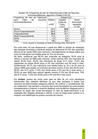 36 
Quadro 30: Frequência de Uso do Telemóvel para Falar de Assuntos 
Amorosos/Afectivos, segundo o Estado Civil (%) 
Frequência de Uso do Telemóvel Estado Civil 
para Falar de Assuntos 
Amorosos/Afectivos 
Solteiro 
n=527 
Casado/ 
União de 
Facto 
n=817 
Viúvo/ 
Divorciado/ 
separado 
n=143 
Nunca 24,3 50,6 51,7 
Pouco Frequentemente 28,8 25,7 31,5 
Frequentemente 33,4 18,1 11,2 
Muito Frequentemente 11,6 2,7 3,5 
Ns/Nr 1,9 2,9 2,1 
Total 100 100 100 
Fonte: Inquérito A Sociedade em Rede em Portugal 2006, CIES-ISCTE 
Por outro lado, há que destacar-se o papel dos SMS no âmbito da mediação 
das relações amorosas e afectivas através do telemóvel (41,9% dos inquiridos 
afirmou já ter usado SMS para namorar), nomeadamente na classe etária que 
inclui os indivíduos com idades entre os 18 e os 24 anos. 
De facto, verifica-se que 66,5% dos inquiridos da categoria 18-24 anos já 
utilizou o serviço de SMS para namorar, contra apenas 44% dos inquiridos da 
classe 25-44 anos, 35,8% dos indivíduos do grupo 8-17 anos, 13,2% dos 
integrantes da classe 45-64 anos, e 0% dos inquiridos com 65 anos e mais. 
Similarmente, 55,7% dos indivíduos com idades entre os 18 e os 24 anos já 
utilizou SMS para aceitar um encontro amoroso (contra 33,5% dos 25-44 anos, 
28,9% dos 8-17 anos, 11,8% dos 45-64 anos e 0% dos 65 e mais anos), e 
35,8% já usou SMS para seduzir alguém (contra 21,5% dos 25-44 anos, 19% 
dos 8-17 anos, 11,8% dos 45-64 anos e 0% dos 65 e mais anos). 
Em síntese, parece ser ainda cedo para se falar de um novo paradigma 
estruturador das relações afectivas, já que este processo é quase que 
exclusivo de determinadas categorias etárias. No entanto, e considerando não 
só o telemóvel, mas também o conjunto das novas tecnologias da comunicação, 
nomeadamente a Internet, é possível destacar uma tendência integrada para o 
acentuar do papel das novas tecnologias no seio do desenvolvimento e da 
mediação das relações afectivas e íntimas, o que no longo prazo poderá vir a 
implicar uma redefinição do próprio conceito de namoro. 
 