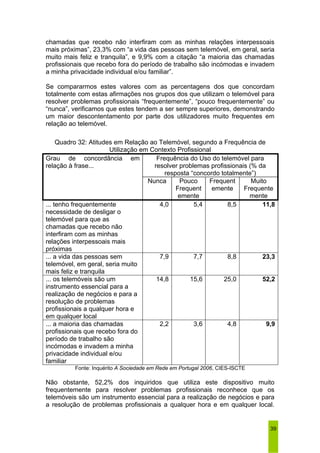 chamadas que recebo não interfiram com as minhas relações interpessoais 
mais próximas”, 23,3% com “a vida das pessoas sem telemóvel, em geral, seria 
muito mais feliz e tranquila”, e 9,9% com a citação “a maioria das chamadas 
profissionais que recebo fora do período de trabalho são incómodas e invadem 
a minha privacidade individual e/ou familiar”. 
Se compararmos estes valores com as percentagens dos que concordam 
totalmente com estas afirmações nos grupos dos que utilizam o telemóvel para 
resolver problemas profissionais “frequentemente”, “pouco frequentemente” ou 
“nunca”, verificamos que estes tendem a ser sempre superiores, demonstrando 
um maior descontentamento por parte dos utilizadores muito frequentes em 
relação ao telemóvel. 
39 
Quadro 32: Atitudes em Relação ao Telemóvel, segundo a Frequência de 
Utilização em Contexto Profissional 
Frequência do Uso do telemóvel para 
resolver problemas profissionais (% da 
resposta “concordo totalmente”) 
Grau de concordância em 
relação à frase... 
Nunca Pouco 
Frequent 
emente 
Frequent 
emente 
Muito 
Frequente 
mente 
... tenho frequentemente 
necessidade de desligar o 
telemóvel para que as 
chamadas que recebo não 
interfiram com as minhas 
relações interpessoais mais 
próximas 
4,0 5,4 8,5 11,8 
... a vida das pessoas sem 
telemóvel, em geral, seria muito 
mais feliz e tranquila 
7,9 7,7 8,8 23,3 
... os telemóveis são um 
instrumento essencial para a 
realização de negócios e para a 
resolução de problemas 
profissionais a qualquer hora e 
em qualquer local 
14,8 15,6 25,0 52,2 
... a maioria das chamadas 
profissionais que recebo fora do 
período de trabalho são 
incómodas e invadem a minha 
privacidade individual e/ou 
familiar 
2,2 3,6 4,8 9,9 
Fonte: Inquérito A Sociedade em Rede em Portugal 2006, CIES-ISCTE 
Não obstante, 52,2% dos inquiridos que utiliza este dispositivo muito 
frequentemente para resolver problemas profissionais reconhece que os 
telemóveis são um instrumento essencial para a realização de negócios e para 
a resolução de problemas profissionais a qualquer hora e em qualquer local. 
 