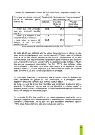 44 
Quadro 35: Telemóvel e Gestão da Vida profissional, segundo o Estado Civil 
(%) 
Com que frequência costuma 
utilizar o telemóvel pelos 
motivos de... Solteiros Casados/ 
Estado Civil (% da resposta “frequentemente”, 
em cada categoria) 
União de 
Facto 
Viúvos/ 
Separados/ 
Divorciados 
... avisar que está atrasado 
para um encontro/ reunião 
marcado 
28,2 24,2 15,3 
... avisar que chegou a um 
encontro/ reunião marcado 
27,7 23,7 15,9 
... para saber se alguém já 
chegou a um encontro/ 
reunião marcado 
28,8 25,3 18,1 
Fonte: Inquérito A Sociedade em Rede em Portugal 2006, CIES-ISCTE 
De facto, 28,8% dos solteiros afirmou utilizar frequentemente o telemóvel para 
saber se alguém já chegou a uma reunião, contra 25,3% dos casados/ união de 
facto, e 18,1% dos viúvos/ separados/ divorciados. Similarmente, 28,2% dos 
solteiros utiliza com frequência este equipamento para avisar que está atrasado 
para um encontro marcado, contra 24,2% dos casados/ união de facto, e 15,3% 
dos viúvos/ separados/ divorciados. Por fim, 27,7% dos solteiros utiliza 
frequentemente o telemóvel para avisar que chegou a um encontro/ reunião 
marcado, contra 23,7% dos inquiridos que são casados ou vivem em união de 
facto, e contra 15,9% dos viúvos/ separados/ divorciados. 
Por outro lado, é possível constatar uma relação entre a utilização do telemóvel 
como ferramenta de gestão da vida profissional, e a percepção deste 
dispositivo enquanto elemento que confere estatuto social. 
De facto, no seio do grupo dos inquiridos que concordam totalmente com a 
afirmação “o telemóvel hoje em dia permite identificar o estatuto social”, a 
percentagem de utilizadores frequentes do telemóvel em contexto profissional é 
maior, em relação aos restantes grupos. 
Por exemplo, 23,2% dos inquiridos que referiu concordar totalmente com a 
afirmação proposta utiliza frequentemente o telemóvel para resolver assuntos e 
problemas profissionais. Já no seio dos que discordam totalmente, apenas 
17,9% utiliza frequentemente este dispositivo para tais fins. 
 