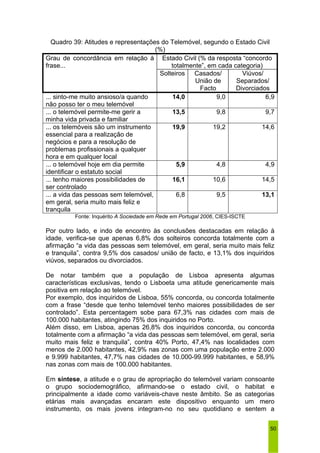 50 
Quadro 39: Atitudes e representações do Telemóvel, segundo o Estado Civil 
(%) 
Estado Civil (% da resposta “concordo 
totalmente”, em cada categoria) 
Grau de concordância em relação à 
frase... 
Solteiros Casados/ 
União de 
Facto 
Viúvos/ 
Separados/ 
Divorciados 
... sinto-me muito ansioso/a quando 
não posso ter o meu telemóvel 
14,0 9,0 6,9 
... o telemóvel permite-me gerir a 
minha vida privada e familiar 
13,5 9,8 9,7 
... os telemóveis são um instrumento 
essencial para a realização de 
negócios e para a resolução de 
problemas profissionais a qualquer 
hora e em qualquer local 
19,9 19,2 14,6 
... o telemóvel hoje em dia permite 
identificar o estatuto social 
5,9 4,8 4,9 
... tenho maiores possibilidades de 
ser controlado 
16,1 10,6 14,5 
... a vida das pessoas sem telemóvel, 
em geral, seria muito mais feliz e 
tranquila 
6,8 9,5 13,1 
Fonte: Inquérito A Sociedade em Rede em Portugal 2006, CIES-ISCTE 
Por outro lado, e indo de encontro às conclusões destacadas em relação à 
idade, verifica-se que apenas 6,8% dos solteiros concorda totalmente com a 
afirmação “a vida das pessoas sem telemóvel, em geral, seria muito mais feliz 
e tranquila”, contra 9,5% dos casados/ união de facto, e 13,1% dos inquiridos 
viúvos, separados ou divorciados. 
De notar também que a população de Lisboa apresenta algumas 
características exclusivas, tendo o Lisboeta uma atitude genericamente mais 
positiva em relação ao telemóvel. 
Por exemplo, dos inquiridos de Lisboa, 55% concorda, ou concorda totalmente 
com a frase “desde que tenho telemóvel tenho maiores possibilidades de ser 
controlado”. Esta percentagem sobe para 67,3% nas cidades com mais de 
100.000 habitantes, atingindo 75% dos inquiridos no Porto. 
Além disso, em Lisboa, apenas 26,8% dos inquiridos concorda, ou concorda 
totalmente com a afirmação “a vida das pessoas sem telemóvel, em geral, seria 
muito mais feliz e tranquila”, contra 40% Porto, 47,4% nas localidades com 
menos de 2.000 habitantes, 42,9% nas zonas com uma população entre 2.000 
e 9.999 habitantes, 47,7% nas cidades de 10.000-99.999 habitantes, e 58,9% 
nas zonas com mais de 100.000 habitantes. 
Em síntese, a atitude e o grau de apropriação do telemóvel variam consoante 
o grupo sociodemográfico, afirmando-se o estado civil, o habitat e 
principalmente a idade como variáveis-chave neste âmbito. Se as categorias 
etárias mais avançadas encaram este dispositivo enquanto um mero 
instrumento, os mais jovens integram-no no seu quotidiano e sentem a 
 