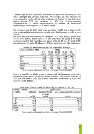Também aqui se nota uma maior propensão por parte dos homens para uma 
maior utilização dos serviços existentes. Por exemplo, 2% dos inquiridos do 
sexo masculino recebe alertas e/ou resultados de futebol no seu telemóvel, 
contra apenas 0,5% das mulheres, e 1,9% dos homens consulta 
frequentemente, ou muito frequentemente os serviços de informação 
meteorológica, contra apenas 0,4% das mulheres. 
Em termos do uso de SMS, observa-se uma clara relação com a idade, sendo 
esta funcionalidade particularmente popular junto dos inquiridos com 24 anos e 
menos. 
De facto, 23% dos respondentes da categoria 18-24 anos afirmou enviar mais 
de 25 SMS diários, assim como 21% dos indivíduos da classe 8-17 anos, 
contra apenas 2% dos inquiridos com idades entre os 25 e os 44 anos, 0,3% 
dos integrantes do grupo 45-64 anos, e 0% dos inquiridos com 65 e mais anos. 
53 
Quadro 41: Envios Diários de SMS, segundo a Idade (%) 
Envios Diários de SMS Idade 
8-17 
n=167 
18-24 
n=217 
25-44 
n=593 
45-64 
n=385 
65+ 
n=127 
Zero 5,4 6,5 31,7 70,6 96,1 
1-5 32,9 30,9 39,8 20,5 3,1 
6-25 30,5 33,2 18,2 3,4 0,8 
Mais de 25 21,0 23,0 2,0 0,3 0 
Ns/Nr 10,2 6,5 8,3 5,2 0 
Total 100 100 100 100 100 
Fonte: Inquérito A Sociedade em Rede em Portugal 2006, CIES-ISCTE 
Ligado à questão da idade surge o estado civil, verificando-se uma maior 
propensão para o envio de SMS junto dos solteiros: 16,7% envia mais de 25 
SMS por dia, contra 2,1% dos viúvos/ separados/ divorciados, e 0,9% dos 
casados/ união de facto. 
Quadro 42: Envios Diários de SMS, segundo o Estado Civil (%) 
Envios Diários Estado Civil 
de SMS Solteiros 
n=527 
Casados/ União 
de facto 
n=817 
Viúvos/Separados/Divorciados 
n=145 
Zero 9,7 55,3 70,3 
1-5 35,3 27,9 18,6 
6-25 30,4 9,3 6,2 
Mais de 25 16,7 0,9 2,1 
Ns/Nr 8,0 6,6 2,8 
Total 100 100 100 
Fonte: Inquérito A Sociedade em Rede em Portugal 2006, CIES-ISCTE 
 