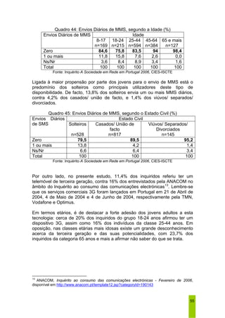 55 
Quadro 44: Envios Diários de MMS, segundo a Idade (%) 
Envios Diários de MMS Idade 
8-17 
n=169 
18-24 
n=215 
25-44 
n=594 
45-64 
n=384 
65 e mais 
n=127 
Zero 84,6 75,8 83,5 94 98,4 
1 ou mais 11,8 15,8 7,6 2,6 0,0 
Ns/Nr 3,6 8,4 8,9 3,4 1,6 
Total 100 100 100 100 100 
Fonte: Inquérito A Sociedade em Rede em Portugal 2006, CIES-ISCTE 
Ligada à maior propensão por parte dos jovens para o envio de MMS está o 
predomínio dos solteiros como principais utilizadores deste tipo de 
disponibilidade. De facto, 13,8% dos solteiros envia um ou mais MMS diários, 
contra 4,2% dos casados/ união de facto, e 1,4% dos viúvos/ separados/ 
divorciados. 
Quadro 45: Envios Diários de MMS, segundo o Estado Civil (%) 
Envios Diários Estado Civil 
de SMS Solteiros 
n=528 
Casados/ União de 
facto 
n=817 
Viúvos/ Separados/ 
Divorciados 
n=145 
Zero 79,5 89,5 95,2 
1 ou mais 13,8 4,2 1,4 
Ns/Nr 6,6 6,4 3,4 
Total 100 100 100 
Fonte: Inquérito A Sociedade em Rede em Portugal 2006, CIES-ISCTE 
Por outro lado, no presente estudo, 11,4% dos inquiridos referiu ter um 
telemóvel de terceira geração, contra 16% dos entrevistados pela ANACOM no 
âmbito do Inquérito ao consumo das comunicações electrónicas13. Lembre-se 
que os serviços comerciais 3G foram lançados em Portugal em 21 de Abril de 
2004, 4 de Maio de 2004 e 4 de Junho de 2004, respectivamente pela TMN, 
Vodafone e Optimus. 
Em termos etários, é de destacar a forte adesão dos jovens adultos a esta 
tecnologia: cerca de 20% dos inquiridos do grupo 18-24 anos afirmou ter um 
dispositivo 3G, assim como 16% dos indivíduos da classe 25-44 anos. Em 
oposição, nas classes etárias mais idosas existe um grande desconhecimento 
acerca da terceira geração e das suas potencialidades, com 23,7% dos 
inquiridos da categoria 65 anos e mais a afirmar não saber do que se trata. 
13 ANACOM, Inquérito ao consumo das comunicações electrónicas - Fevereiro de 2006, 
disponível em http://www.anacom.pt/template12.jsp?categoryId=190143 
 