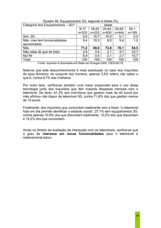 56 
Quadro 46: Equipamentos 3G, segundo a Idade (%) 
Categoria dos Equipamentos – 3G? Idade 
8-17 
n=233 
18-24 
n=233 
25-44 
n=630 
45-64 
n=444 
65 + 
n=169 
Sim, 3G 9,9 19,7 16,0 6,1 0,0 
Não, mas tem funcionalidades 
9,4 10,3 6,0 5,4 1,2 
aproximadas 
Não 71,2 68,6 73,8 76,1 64,5 
Não sabe do que se trata 2,6 0,9 2,1 9,7 23,7 
Ns/ Nr 6,9 0,4 2,1 2,7 10,7 
Total 100 100 100 100 100 
Fonte: Inquérito A Sociedade em Rede em Portugal 2006, CIES-ISCTE 
Note-se que este desconhecimento é mais acentuado no caso dos inquiridos 
do sexo feminino: do conjunto dos homens, apenas 3,5% referiu não saber o 
que é, contra 8,7% das mulheres. 
Por outro lado, verifica-se também uma maior propensão para o uso desta 
tecnologia junto dos inquiridos que têm maiores despesas mensais com o 
telemóvel. De facto, 61,3% dos indivíduos que gastam mais de 40 euros por 
mês afirmou não dispor de telemóvel 3G, contra 71,6% dos que gastam menos 
de 10 euros. 
Finalmente, dos inquiridos que concordam totalmente com a frase: “o telemóvel 
hoje em dia permite identificar o estatuto social”, 27,1% tem equipamentos 3G, 
contra apenas 10,9% dos que discordam totalmente, 12,2% dos que discordam 
e 14,2% dos que concordam. 
Ainda no âmbito da avaliação da interacção com os telemóveis, verifica-se que 
o grau de interesse em novas funcionalidades para o telemóvel é 
relativamente baixo. 
 