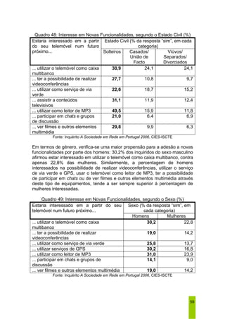Quadro 48: Interesse em Novas Funcionalidades, segundo o Estado Civil (%) 
Estaria interessado em a partir 
do seu telemóvel num futuro 
próximo... Solteiros Casados/ 
Estado Civil (% da resposta “sim”, em cada 
59 
categoria) 
União de 
Facto 
Viúvos/ 
Separados/ 
Divorciados 
... utilizar o telemóvel como caixa 
multibanco 
30,9 24,1 24,1 
... ter a possibilidade de realizar 
videoconferências 
27,7 10,8 9,7 
... utilizar como serviço de via 
verde 
22,6 18,7 15,2 
... assistir a conteúdos 
televisivos 
31,1 11,9 12,4 
... utilizar como leitor de MP3 49,5 15,9 11,8 
... participar em chats e grupos 
de discussão 
21,0 6,4 6,9 
... ver filmes e outros elementos 
multimédia 
29,8 9,9 6,3 
Fonte: Inquérito A Sociedade em Rede em Portugal 2006, CIES-ISCTE 
Em termos de género, verifica-se uma maior propensão para a adesão a novas 
funcionalidades por parte dos homens: 30,2% dos inquiridos do sexo masculino 
afirmou estar interessado em utilizar o telemóvel como caixa multibanco, contra 
apenas 22,8% das mulheres. Similarmente, a percentagem de homens 
interessados na possibilidade de realizar videoconferências, utilizar o serviço 
de via verde e GPS, usar o telemóvel como leitor de MP3, ter a possibilidade 
de participar em chats ou de ver filmes e outros elementos multimédia através 
deste tipo de equipamentos, tende a ser sempre superior à percentagem de 
mulheres interessadas. 
Quadro 49: Interesse em Novas Funcionalidades, segundo o Sexo (%) 
Sexo (% da resposta “sim”, em 
cada categoria) 
Estaria interessado em a partir do seu 
telemóvel num futuro próximo... 
Homens Mulheres 
... utilizar o telemóvel como caixa 
multibanco 
30,2 22,8 
... ter a possibilidade de realizar 
videoconferências 
19,0 14,2 
... utilizar como serviço de via verde 25,8 13,7 
... utilizar serviços de GPS 30,2 16,8 
... utilizar como leitor de MP3 31,0 23,9 
... participar em chats e grupos de 
discussão 
14,1 9,0 
... ver filmes e outros elementos multimédia 19,0 14,2 
Fonte: Inquérito A Sociedade em Rede em Portugal 2006, CIES-ISCTE 
 