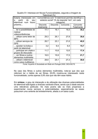 61 
Quadro 51: Interesse em Novas Funcionalidades, segundo a Imagem do 
Telemóvel (%) 
Concordância com “O telemóvel permite identificar o 
estatuto social” (% da resposta “sim”, em cada 
categoria) 
Estaria interessado em 
a partir do seu 
telemóvel num futuro 
próximo... Discordo 
totalmente 
Discordo Concordo Concordo 
Totalmente 
... ter a possibilidade de 
realizar 
videoconferências 
17,1 16,1 16,5 36,2 
... utilizar como leitor de 
MP3 
29,3 26,1 27,8 38,6 
... utilizar serviços de 
GPS 
26,7 23,1 21,6 40,0 
... apostar na bolsa a 
partir do telemóvel 
3,2 6,4 6,4 15,7 
... participar em chats e 
grupos de discussão 
11,7 10,8 12,6 17,4 
... ver filmes e outros 
elementos multimédia 
16,5 15,9 17,5 21,7 
... utilizar o telemóvel 
como caixa multibanco 
28,0 25,1 27,3 38,6 
Fonte: Inquérito A Sociedade em Rede em Portugal 2006, CIES-ISCTE 
No caso dos filmes e outros elementos multimédia, note-se que dos que 
referiram ter o hábito de ver filmes, 20,8% mostrou-se interessado nesta 
funcionalidade, contra apenas 5,9% dos que não têm esse hábito. 
Em síntese, o grau de interacção e de utilização das diversas potencialidades 
do telemóvel está ligado a diversas variáveis-chave, sendo que a idade assume 
uma relevância particular. Os mais jovens são os mais propensos a 
experimentar novos serviços e potencialidades, especialmente se esses 
possuírem uma vertente de entretenimento, aliada a um baixo custo. 
 