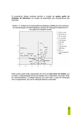 O cruzamento destas variáveis permitiu a criação de quatro perfis de 
utilizador de telemóvel, em função da associação das características dos 
inquiridos. 
Gráfico 11: Análise de Correspondências Múltiplas (HOMALS) entre variáveis 
de caracterização sociodemográficas, práticas de utilização do telemóvel e o 
63 
seu papel nas relações sociais 
Estes quatro perfis estão organizados em torno de dois eixos de análise: por 
um lado, a caracterização do tipo de relação com o dispositivo, que pode variar 
do instrumentalismo, à relação afectiva; por outro lado, o grau de interacção 
com o equipamento, que vai da utilização básica à avançada. 
 