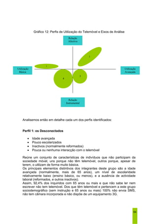 Utilização 
Avançada 
64 
Gráfico 12: Perfis de Utilização do Telemóvel e Eixos de Análise 
Relação 
Afectiva 
3 
Relação 
Instrumental 
Utilização 
Básica 
1 
2 
4 
Analisemos então em detalhe cada um dos perfis identificados: 
Perfil 1: os Desconectados 
• Idade avançada 
• Pouco escolarizados 
• Inactivos (normalmente reformados) 
• Pouca ou nenhuma interacção com o telemóvel 
Reúne um conjunto de características de indivíduos que não participam da 
sociedade móvel, uns porque não têm telemóvel, outros porque, apesar de 
terem, o utilizam de forma muito básica. 
Os principais elementos distintivos dos integrantes deste grupo são a idade 
avançada (normalmente, mais de 65 anos), um nível de escolaridade 
relativamente baixo (ensino básico, ou menos), e a ausência de actividade 
laboral (reformados, e outros inactivos). 
Assim, 92,4% dos inquiridos com 65 anos ou mais e que não sabe ler nem 
escrever não tem telemóvel. Dos que têm telemóvel e pertencem a este grupo 
sociodemográfico (sem instrução e 65 anos ou mais) 100% não envia SMS, 
não tem câmara incorporada e não dispõe de um equipamento 3G. 
 