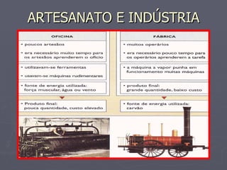 ARTESANATO E INDÚSTRIA 