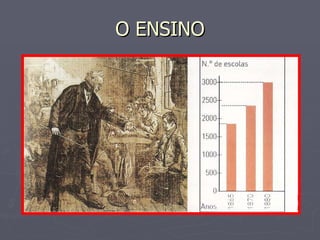 O ENSINO 