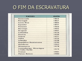 O FIM DA ESCRAVATURA 