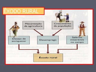 ÊXODO RURAL 