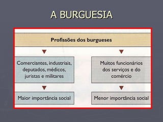 A BURGUESIA 