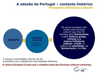 A adesão de Portugal – contexto histórico
Perspetiva Histórico-cultural
EUROPA
Entidade
Cultural
(Cultura e
civilização)
Os povos europeus são
unidos pela herança
comum que lhes foi
deixada pelo Humanismo
e pela Cultura grega,
romana e a
matriz/influência
judaico- cristã: os
valores da Liberdade, da
Democracia e da Paz.
A cultura Europeia é mais que a simples soma das diversas culturas nacionais.
A riqueza e diversidade culturais da UE
aumentam com a adesão de novos Estados-Membros.
 