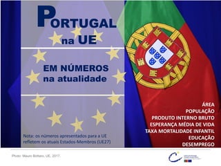 Photo: Mauro Bottaro, UE, 2017.
na UE
P
ORTUGAL
EM NÚMEROS
na atualidade
ÁREA
POPULAÇÃO
PRODUTO INTERNO BRUTO
ESPERANÇA MÉDIA DE VIDA
TAXA MORTALIDADE INFANTIL
EDUCAÇÃO
DESEMPREGO
Nota: os números apresentados para a UE
refletem os atuais Estados-Membros (UE27)
 