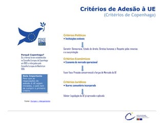 Critérios Políticos
• Instituições estáveis
Critérios de Adesão à UE
(Critérios de Copenhaga)
Garantir: Democracia, Estado de direito, Direitos humanos e Respeito pelas minorias
e a sua proteção
Critérios Económicos
• Economia de mercado operacional
Fazer face: Pressão concorrencial e forças de Mercado da UE
Critérios Jurídicos
• Acervo comunitário incorporado
Adotar: Legislação da UE já aprovada e aplicada
Fonte: Europa > Alargamento
Porquê Copenhaga?
Os critérios foram estabelecidos
no Conselho Europeu de Copenhaga
em 1993 e reforçados pelo
Conselho Europeu de Madrid em
1995
Nota Importante
Para que as
negociações de
adesão à UE sejam
iniciadas, o país tem
de cumprir o primeiro
critério
 