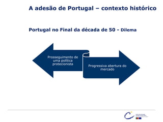 A adesão de Portugal – contexto histórico
Portugal no Final da década de 50 - Dilema
Prosseguimento de
uma política
protecionista
Progressiva abertura do
mercado
 