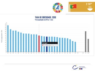 TAXA DE OBESIDADE, 2019
% da população com 18 ou + anos
 