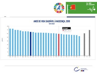 ANOS DE VIDA SAUDÁVEL À NASCENÇA, 2019
(em anos)
 
