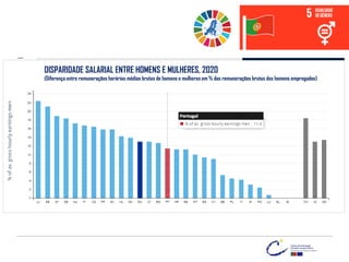 DISPARIDADE SALARIAL ENTRE HOMENS E MULHERES, 2020
(Diferença entre remunerações horárias médias brutas de homens e mulheres em % das remunerações brutas dos homens empregados)
 