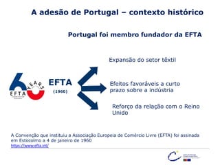 EFTA
(1960)
Expansão do setor têxtil
Reforço da relação com o Reino
Unido
Efeitos favoráveis a curto
prazo sobre a indústria
A adesão de Portugal – contexto histórico
Portugal foi membro fundador da EFTA
A Convenção que instituiu a Associação Europeia de Comércio Livre (EFTA) foi assinada
em Estocolmo a 4 de janeiro de 1960
https://www.efta.int/
 