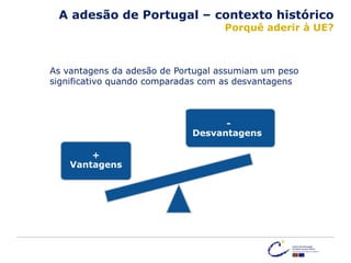 A adesão de Portugal – contexto histórico
Porquê aderir à UE?
+
Vantagens
-
Desvantagens
As vantagens da adesão de Portugal assumiam um peso
significativo quando comparadas com as desvantagens
 
