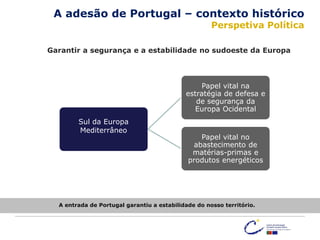 Garantir a segurança e a estabilidade no sudoeste da Europa
A entrada de Portugal garantiu a estabilidade do nosso território.
A adesão de Portugal – contexto histórico
Perspetiva Política
Sul da Europa
Mediterrâneo
Papel vital na
estratégia de defesa e
de segurança da
Europa Ocidental
Papel vital no
abastecimento de
matérias-primas e
produtos energéticos
 