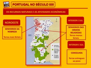 PORTUGAL NO SÉCULO XIII
OS RECURSOS NATURAIS E AS ATIVIDADES ECONÓMICAS
NOROESTE
SENHORIOS DA
NOBREZA
Terras mais férteis
INTERIOR E SUL
SENHORIOS DAS
ORDENS
RELIGIOSAS
Terras menos
férteis
INTERIOR E SUL
CONCELHOS
Terras entregues
ao povo
 