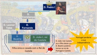 D. Pedro I
D.
Constança
D.
Fernando
D. Leonor
Teles
D. João I, rei
de Castela
D.
Beatriz
Filha única e casada com o Rei de
Castela
D. João I de Castela
ou o filho deste com
D. Beatriz poderia
tornar-se rei de
Portugal e Castela
Portugal perderia
a sua
independência
 