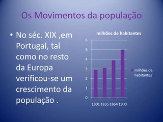 Os Movimentos da populaçãoNo séc. XIX ,em Portugal, tal como no resto da Europa verificou-se um crescimento da população .