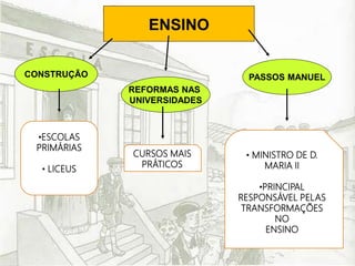 ENSINO
CONSTRUÇÃO
•ESCOLAS
PRIMÁRIAS
• LICEUS
REFORMAS NAS
UNIVERSIDADES
CURSOS MAIS
PRÁTICOS
PASSOS MANUEL
• MINISTRO DE D.
MARIA II
•PRINCIPAL
RESPONSÁVEL PELAS
TRANSFORMAÇÕES
NO
ENSINO
 