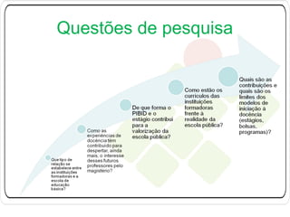Questões de pesquisa

 