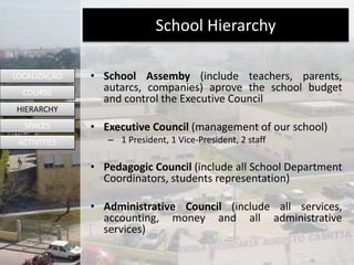 School Hierarchy
• School Assemby (include teachers, parents,
autarcs, companies) aprove the school budget
and control the Executive Council
• Executive Council (management of our school)
– 1 President, 1 Vice-President, 2 staff
• Pedagogic Council (include all School Department
Coordinators, students representation)
• Administrative Council (include all services,
accounting, money and all administrative
services)
LOCALIZAÇÃO
COURSE
HIERARCHY
SPACES
ACTIVITIES
 