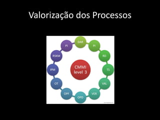 Valorização dos Processos