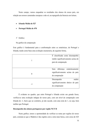Neste campo, vamos enquadrar os resultados dos alunos do nosso país, em
relação aos nossos camaradas europeus e não só, na topografia da literacia em leitura.



   •   Irlanda Média de 527

   •   Portugal Média de 470




    Gráfico

   No gráfico de comparação

Este gráfico é fundamental para a confrontação entre as estatísticas, de Portugal e
Irlanda, tendo como base uma avaliação enumeraria, da seguinte forma,

                                                    É classificada como desempenho
                                                    médio significativamente acima do
                        1
                                                    país de comparação


                                                    Sem     diferença   estatisticamente
                                                    significativamente acima do pais
                        0
                                                    de comparação

                                                    Desempenho                    médio
                                                    significativamente abaixo do país
                        -1
                                                    de comparação



       É evidente no quadro, que entre Portugal e Irlanda existe um grande fosso,
verifica-se uma avaliação indigna do nosso país, com um nível de comparação com
Irlanda de -1, facto que ao contrário, já não sucede, com uma nota de 1, ou seja, bem
melhor que Portugal.

Desempenho dos alunos portugueses por região NUT II

       Neste gráfico, temos a oportunidade de verificar as notas por regiões do nosso
país, constata-se que a Madeira é das regiões com a nota mais baixa, com cerca de 425
                                                                                         11
 