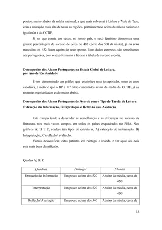 pontos, muito abaixo da média nacional, a que mais sobressai é Lisboa e Vale do Tejo,
com a anotação mais alta de todas as regiões, permanecendo acima da média nacional e
igualando a da OCDE.
       Já no que consta aos sexos, no nosso país, o sexo feminino demonstra uma
grande percentagem de sucesso de cerca de 482 (perto dos 500 da união), já no sexo
masculino os 452 ficam aquém do sexo oposto. Estes dados europeus, são semelhantes
aos portugueses, com o sexo feminino a liderar a tabela de sucesso escolar.



Desempenho dos Alunos Portugueses na Escala Global de Leitura,
por Ano de Escolaridade

       É-nos demonstrado um gráfico que estabelece uma justaposição, entre os anos
escolares, é notório que o 10º e 11º estão cimentados acima da média da OCDE, já as
restantes escolaridades estão muito abaixo.

Desempenho dos Alunos Portugueses de Acordo com o Tipo de Tarefa de Leitura:
Extracção da Informação, Interpretação e Reflexão e/ou Avaliação


       Este campo tende a desvendar as semelhanças e as diferenças no sucesso da
literatura, nos mais vastos campos, em todos os países enquadrados no PISA. Nos
gráficos A; B E C, confere três tipos de estruturas, A) extracção de informação; B)
Interpretação; C) reflexão/ avaliação.
       Vamos descodificar, estas patentes em Portugal e Irlanda, e ver qual dos dois
esta mais bem classificado.



Quadro A; B: C

         Quadros                         Portugal                     Irlanda

 Extracção de Informação       Um pouco acima dos 520       Abaixo da média, cerca de
                                                                        450

       Interpretação           Um pouco acima dos 520       Abaixo da média, cerca de
                                                                        460

   Reflexão/Avaliação          Um pouco acima dos 540       Abaixo da média, cerca de


                                                                                    12
 
