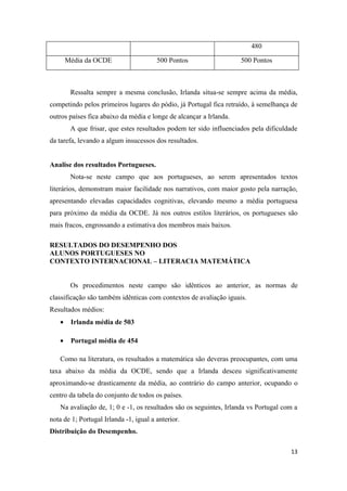 480

       Média da OCDE                    500 Pontos                  500 Pontos



        Ressalta sempre a mesma conclusão, Irlanda situa-se sempre acima da média,
competindo pelos primeiros lugares do pódio, já Portugal fica retraído, à semelhança de
outros países fica abaixo da média e longe de alcançar a Irlanda.
        A que frisar, que estes resultados podem ter sido influenciados pela dificuldade
da tarefa, levando a algum insucessos dos resultados.


Analise dos resultados Portugueses.
        Nota-se neste campo que aos portugueses, ao serem apresentados textos
literários, demonstram maior facilidade nos narrativos, com maior gosto pela narração,
apresentando elevadas capacidades cognitivas, elevando mesmo a média portuguesa
para próximo da média da OCDE. Já nos outros estilos literários, os portugueses são
mais fracos, engrossando a estimativa dos membros mais baixos.

RESULTADOS DO DESEMPENHO DOS
ALUNOS PORTUGUESES NO
CONTEXTO INTERNACIONAL – LITERACIA MATEMÁTICA


        Os procedimentos neste campo são idênticos ao anterior, as normas de
classificação são também idênticas com contextos de avaliação iguais.
Resultados médios:
   •    Irlanda média de 503

   •    Portugal média de 454

   Como na literatura, os resultados a matemática são deveras preocupantes, com uma
taxa abaixo da média da OCDE, sendo que a Irlanda desceu significativamente
aproximando-se drasticamente da média, ao contrário do campo anterior, ocupando o
centro da tabela do conjunto de todos os países.
   Na avaliação de, 1; 0 e -1, os resultados são os seguintes, Irlanda vs Portugal com a
nota de 1; Portugal Irlanda -1, igual a anterior.
Distribuição do Desempenho.

                                                                                     13
 