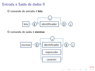 19/35
Entrada e Saı́da de dados II
O comando de entrada é leia
O comando de saı́da é escreva
 