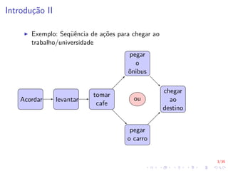 3/35
Introdução II
I Exemplo: Seqüência de ações para chegar ao
trabalho/universidade
Acordar levantar
tomar
cafe
ou
pegar
o
ônibus
pegar
o carro
chegar
ao
destino
 