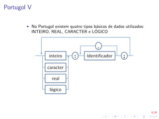 9/35
Portugol V
I No Portugol existem quatro tipos básicos de dados utilizados:
INTEIRO, REAL, CARACTER e LÓGICO
 