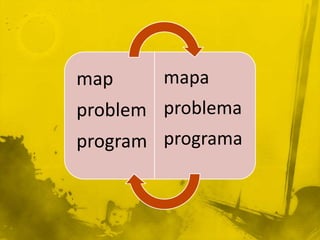 map     mapa
problem problema
program programa
 