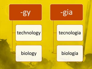 -gy         -gia

technology   tecnologia


 biology      biologia
 
